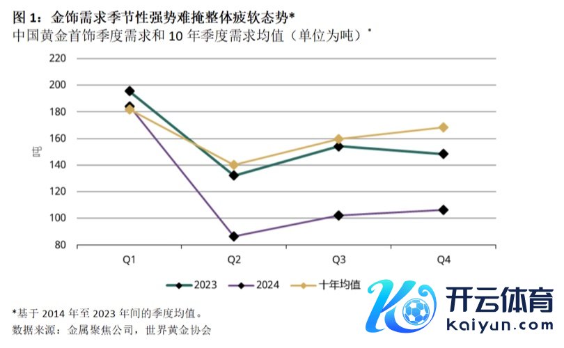 图源:宇宙黄金协会